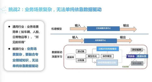 智啟綠色未來 雙碳目標下的人工智能應用開發策略